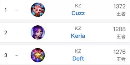 业级别的体 业级别的体