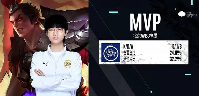 但在挑战半 但在挑战半